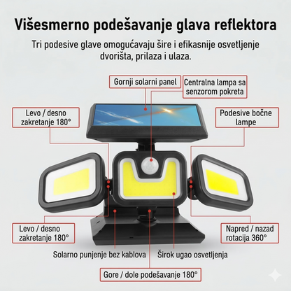 Solarni LED reflektor sa tri panela